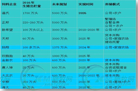 B体育·（bsports）官方网站农牧发展规划
